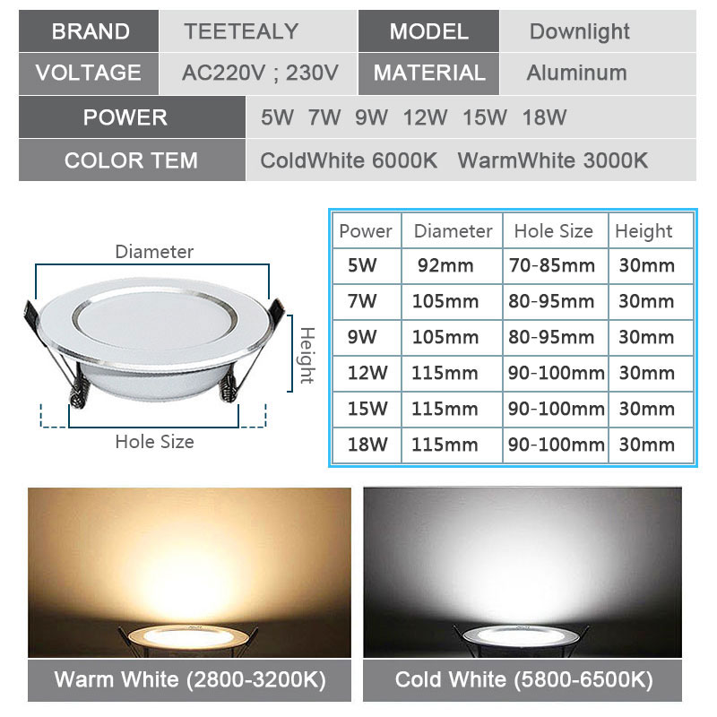 Lote de 10 Uds de luces LED em - Outdoor Lighting Under Roof reseña y precio