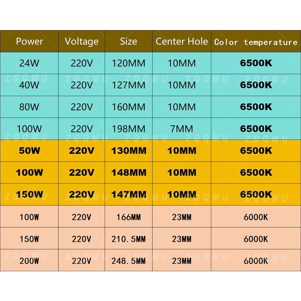 Panel de Luz LED AC220V, 24W 4 - Outdoor Lighting Under Roof reseña y precio