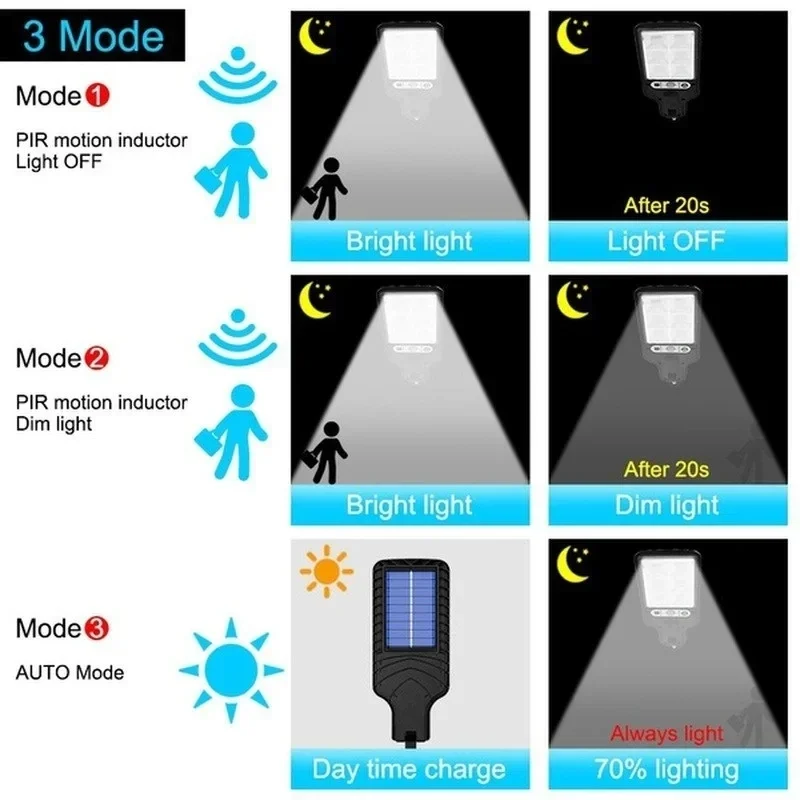 Luces Solares de Jardín con Se - Outdoor Lighting For Garden reseña y precio